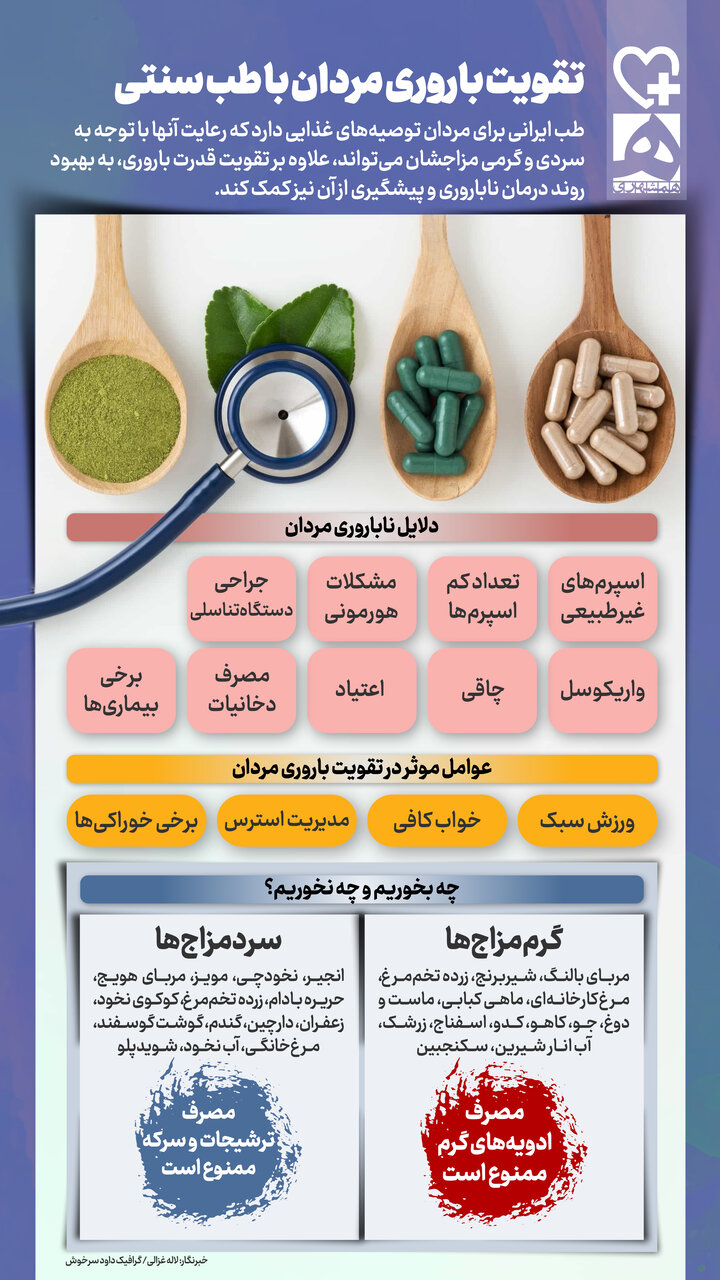 نکات طلایی طب سنتی برای تقویت باروری مردان | چه بخوریم و چه نخوریم؟