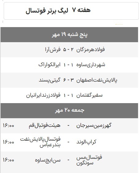 پیروزی مدعی قهرمانی در هفته هفتم لیگ برتر فوتسال/کولاک مشهدی‌ها