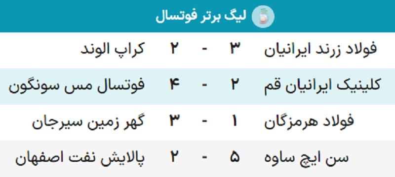 تداوم یکه‌تازی گیتی‌پسند با کشاورز و رفقا/کامبک مشهدی‌ها در خانه