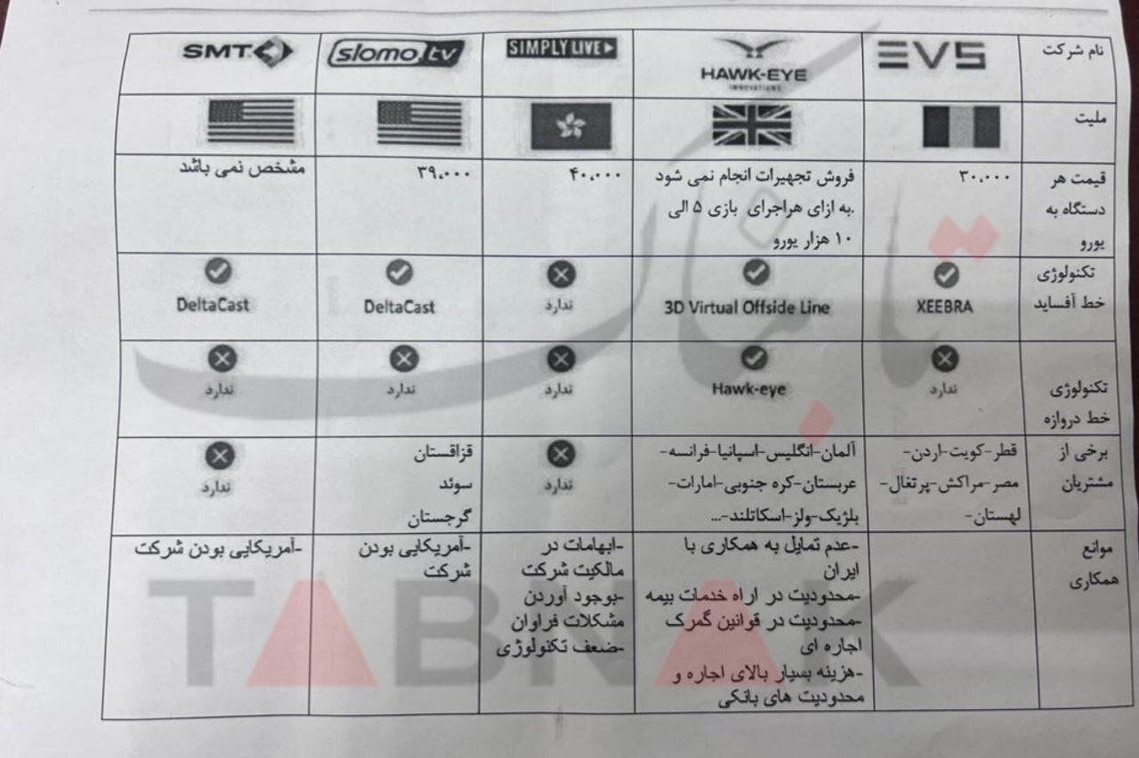 چرخش از شرق به غرب در موضوع VAR/ دروغ، فریب و پنهانکاری در فدراسیون مهدی تاج